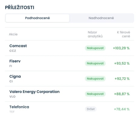 Příležitosti