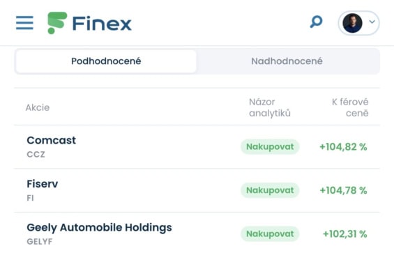 Podhodnocené akcie na základě modelu férové ceny Finex