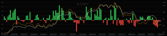 Vývoj toku kapitálu do Bitcoin ETF