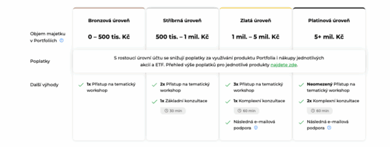 Úrovně účtu Portu
