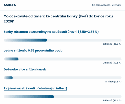 Výsledky naší ankety mezi čtenáři Finex.cz