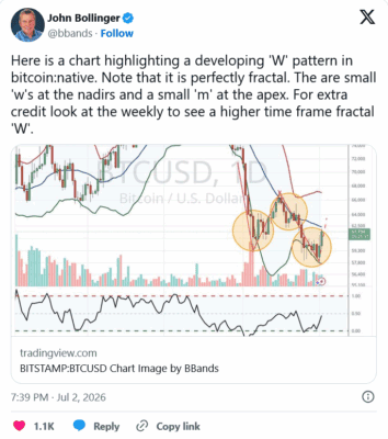 Příspěvek Johna Bollingera o dvojitém dně na Bitcoinu.