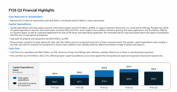Highlighty z finančních výsledků Microsoftu za Q3 FY26