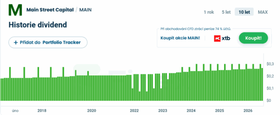 Historie základních a mimořádných výplat dividend Main Street Capital.