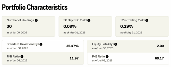 Klíčové údaje o fondu iShares Semiconductor ETF.