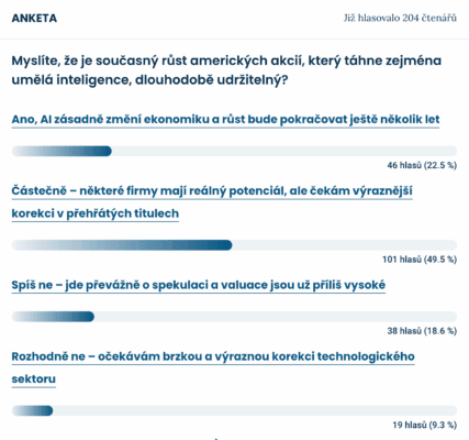 Výsledky ankety mezi čtenáři Finex.cz