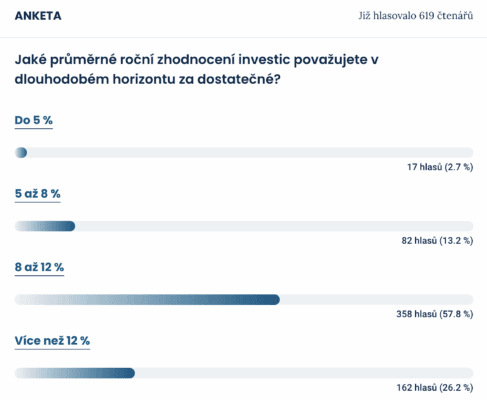 Výsledky ankety mezi čtenáři Finex.cz