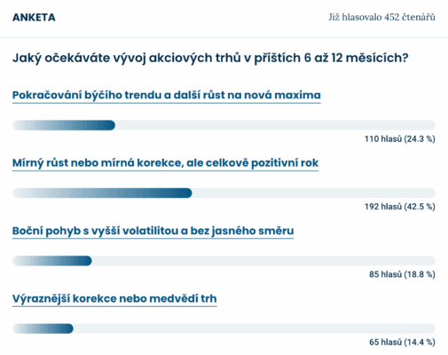Výsledky ankety mezi čtenáři Finex.cz