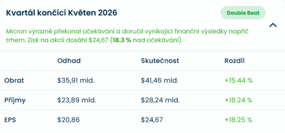 Výsledky společnosti Micron za Q2 2026.