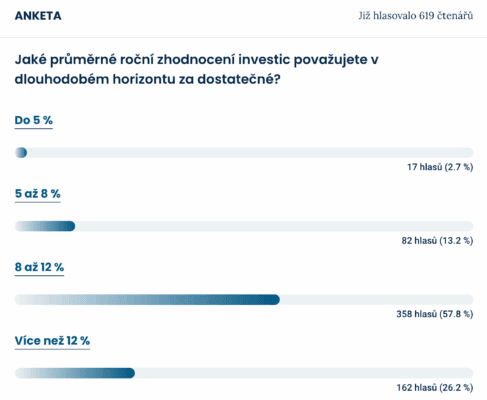 Výsledky nejnovější ankety mezi čtenáři Finex