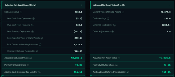 Data z fondu Hyperliquid Strategies ohledně čisté hodnoty aktiv.