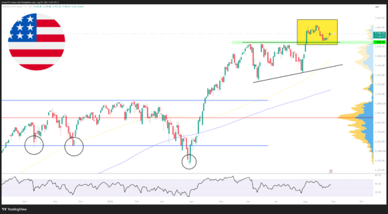 Cena akciového indexu S&P 500 se pohybuje blízko historických maxim