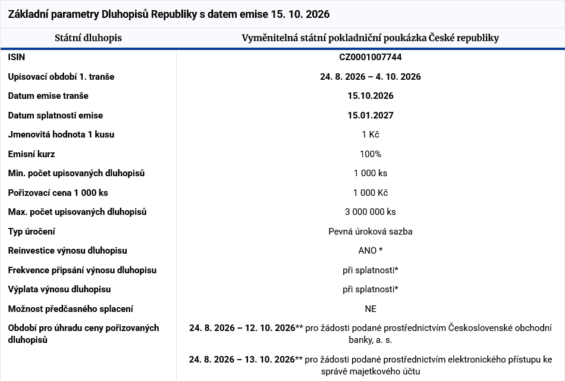 Emise 15.10.2026 Státní dluhopisy