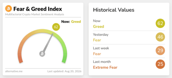 Fear & Greed Index na kryptoměnovém trhu.