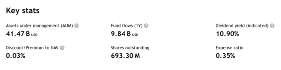 Klíčové údaje o fondu JPMorgan Nasdaq Equity Premium Income ETF (JEPQ).