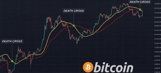 Kříž smrti na grafu Bitcoinu