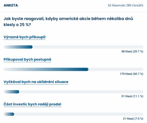 Výsledky ankety mezi čtenáři Finex.cz
