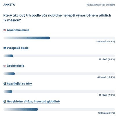 Výsledky ankety mezi čtenáři Finex.cz