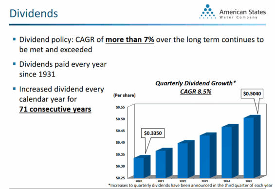 Přehled vyplacených dividend k Q1 2026 se složenou roční mírou růstu (CAGR) 7 %.