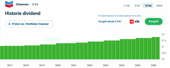 Vyplacené dividendy společnosti Chevron za posledních 10 let.