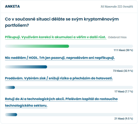 Výsledky ankety mezi čtenáři Finex.cz