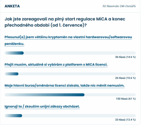 Výsledky ankety portálu Finex.cz týkající se nařízení MiCA