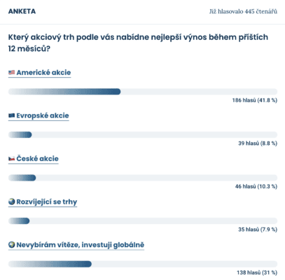 Výsledky nejnovější ankety mezi čtenáři Finex