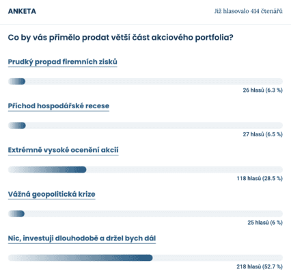 Výsledky aktuální ankety mezi čtenáři Finex.cz