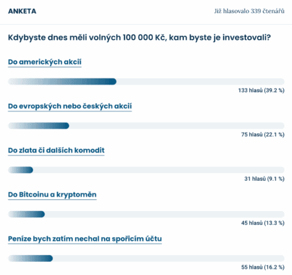 Výsledky nejnovější ankety na webu Finex