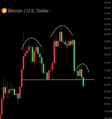 Opravdu bitcoin změnil trend?