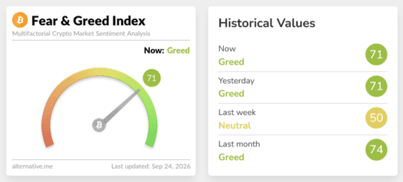 Crypto Fear and Greed index pro kryptoměnový trh.