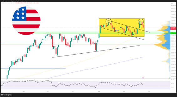 Akciový index S&P 500 stagnuje v pásmu mezi 7 600 a 7 900