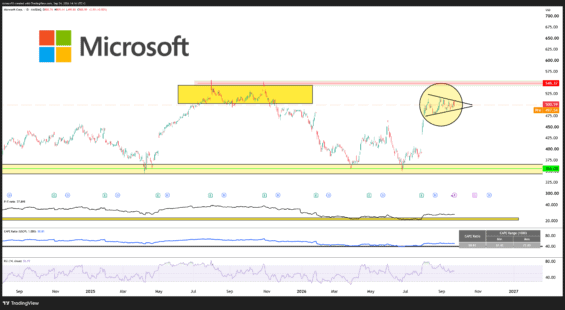 Král hyperscalerů Microsoft se připravuje na další průlom
