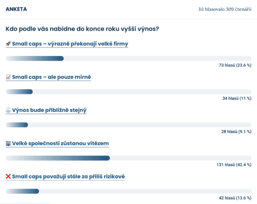 Výsledky ankety mezi čtenáři Finex.cz