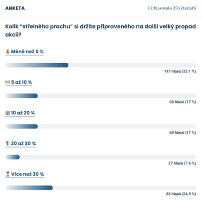 Výsledky ankety mezi čtenáři Finex.cz