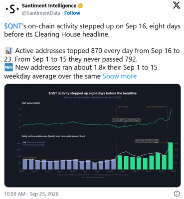 Příspěvek ze strany Santiment Intelligence k on-chain datům Quant.