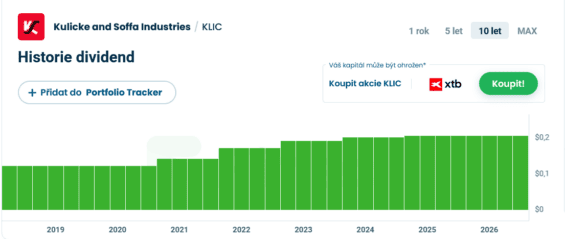 Kulicke and Soffa vyplácí také stabilní dividendu s výnosem cca 1 %.