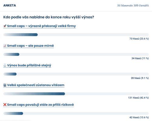 Výsledky nejnovější ankety Finex.cz