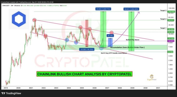 Analýza ze strany Crypto Patela na X.