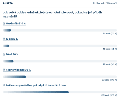 Výsledky nejnovější ankety mezi čtenáři Finex