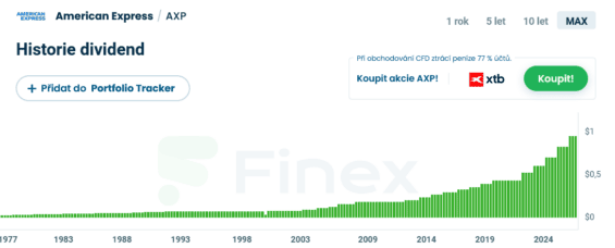 Historie výplat dividend ze strany American Express.