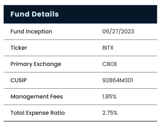 Informace o fondu BITX, který sleduje Bitcoin s dvojnásobnou pákou.