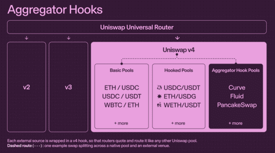Jak fungují tzv. aggregator hooks.