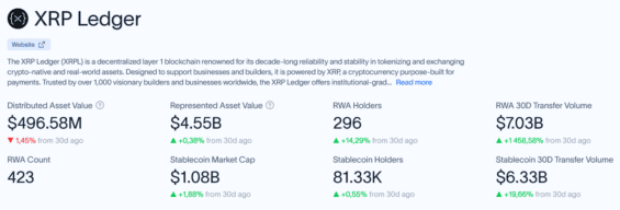 Klíčové dnešní údaje k XRP Ledgeru.