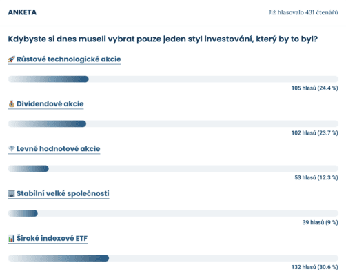 Výsledky ankety mezi čtenáři Finex.cz
