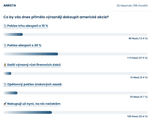 Výsledky nejnovější ankety Finex.cz