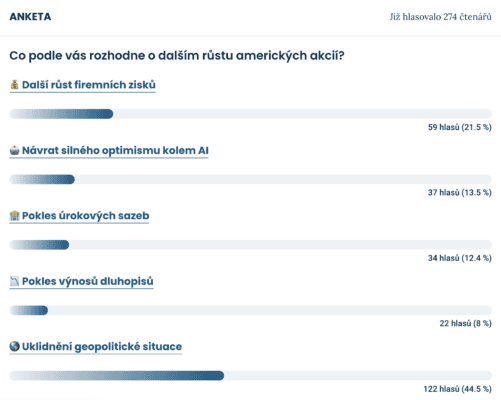 Výsledky nejnovější anketa mezi čtenáři Finex.cz