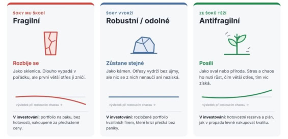 Infografika se třemi kartami: fragilní sklenice se rozbije, robustní kámen zůstane stejný, antifragilní rostlina posílí
