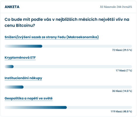 Výsledky ankety mezi čtenáři Finex.cz
