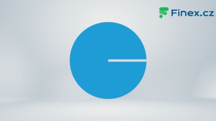 Akcie CenterPoint Energy (CNP)